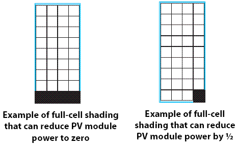Solar Cell shading